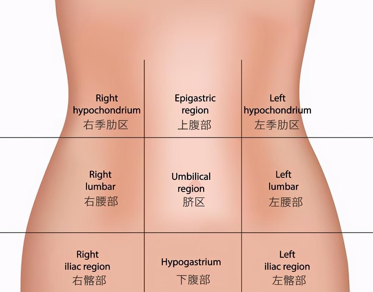 腹部左下方疼痛是什么原因,左侧腹部疼痛引起的原因