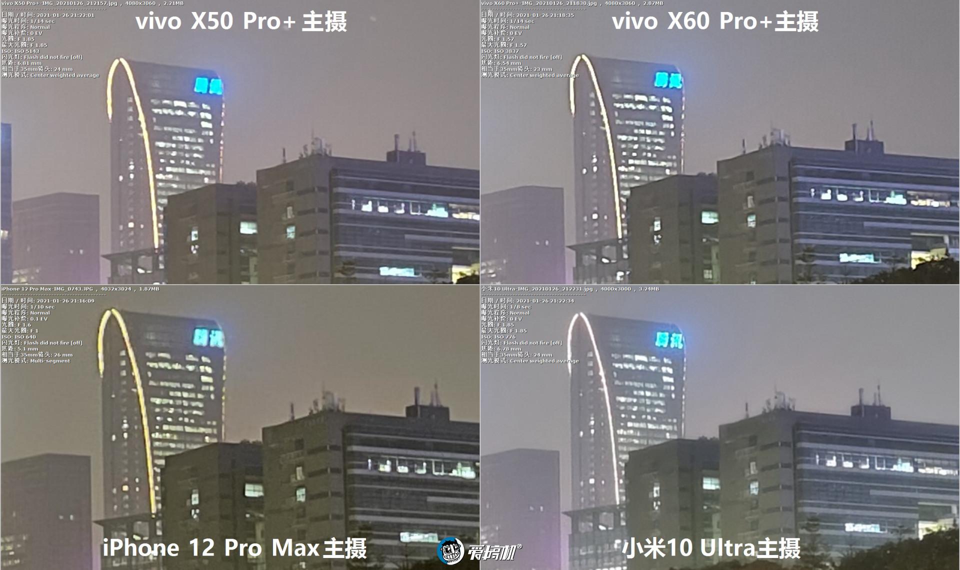 vivox60pro+评测,骁龙888+蔡司，比徕卡更强