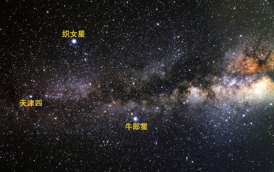 牛郎星织女星在银河系的位置图,牵牛星和织女星相距距离
