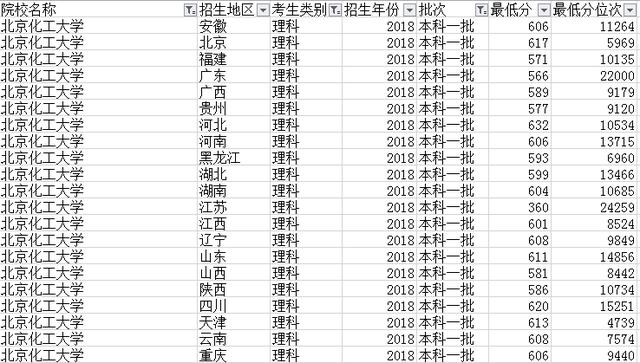 北京化工大学怎么样,号称国内最低调的211