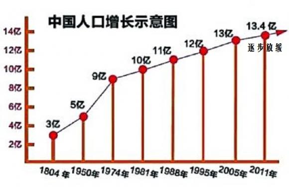 中国人口2022总人数口是多少（这个国家将在2022年超越我国）