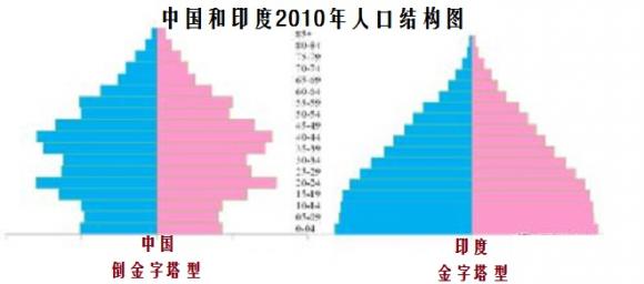 中国人口2022总人数口是多少（这个国家将在2022年超越我国）