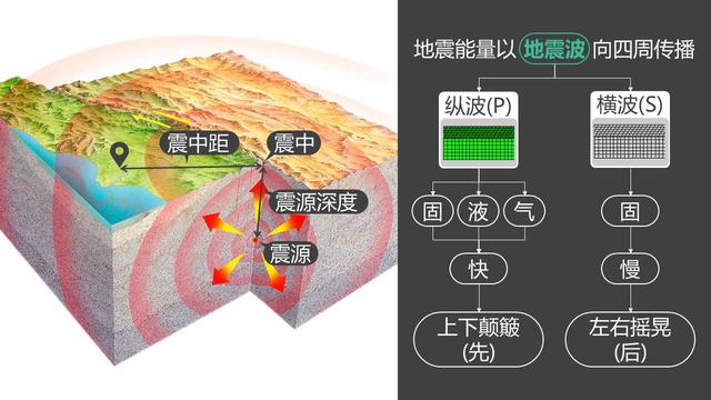 四川地震原因是什么引起的,揭秘2020预言超大地震区域
