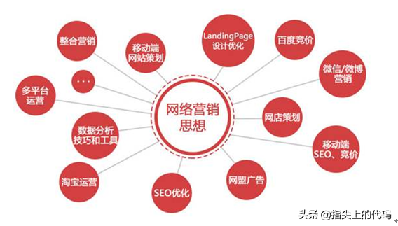 网络营销培训公司哪家好,中国最好的网络营销公司推荐