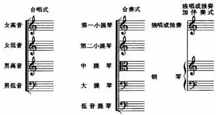 钢琴谱上的特殊符号及示范,钢琴五线谱各种特殊符号大全