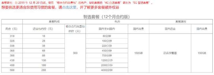 上海移动卡套餐一览表,上海刚推出的5G低费套餐