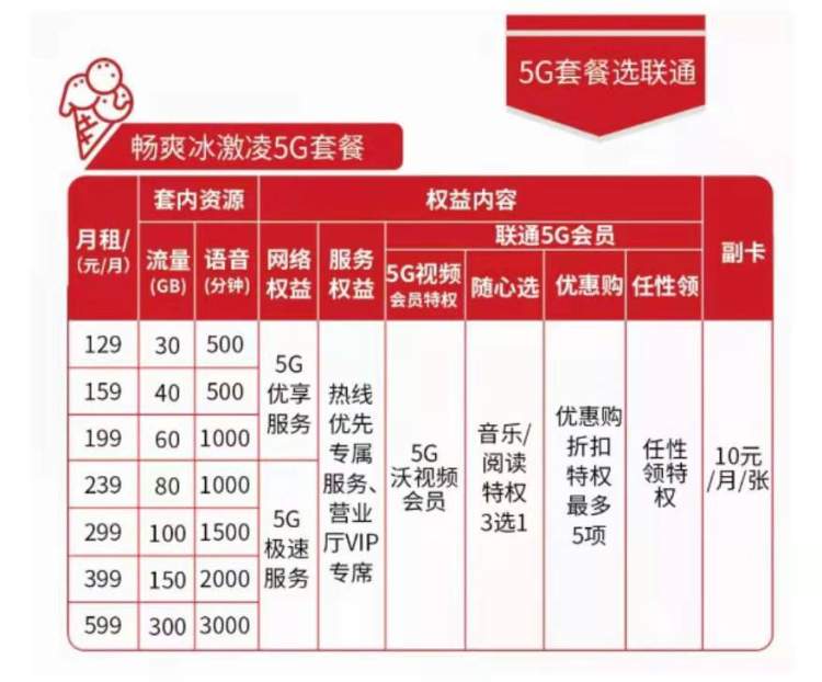 上海移动卡套餐一览表,上海刚推出的5G低费套餐