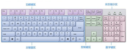 键盘26个字母口诀打字与手指,新手必看的键盘打字攻略