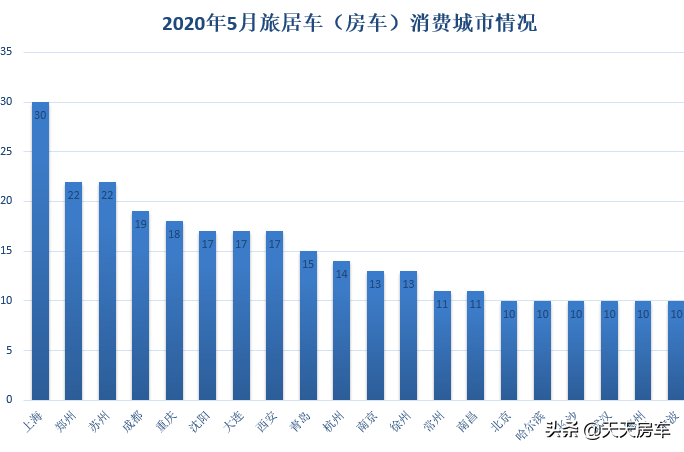 2022年中国十大房车销量排名,销量最好的十大房车品牌
