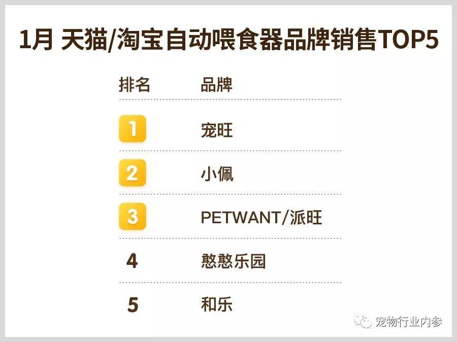 中国宠物用品品牌排行榜,宠物用品品牌排行汇总