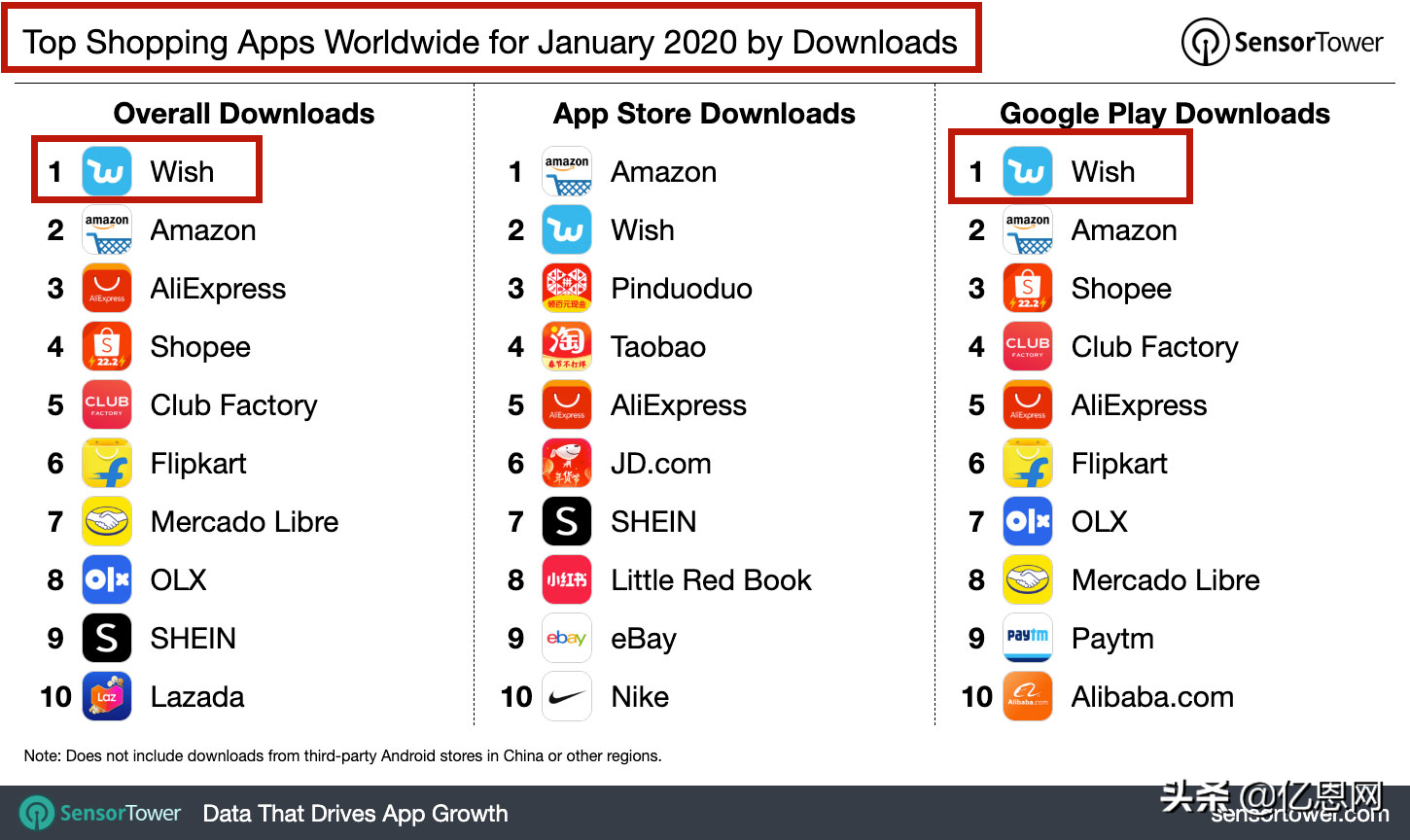 可以卖东西的app排名,2022最受欢迎的移动购物APP榜单