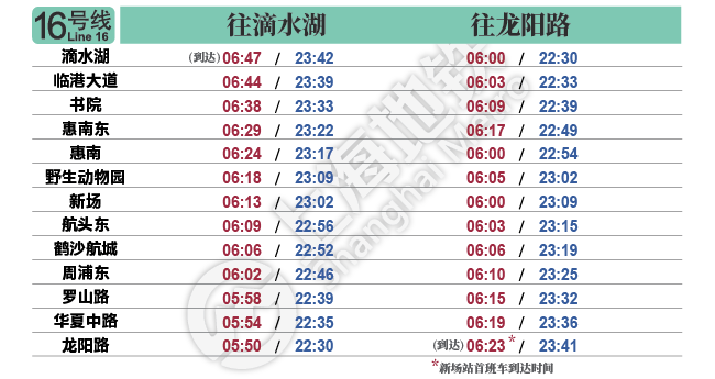 上海地铁运营时间表最晚几点,2022上海地铁运营最新时间表