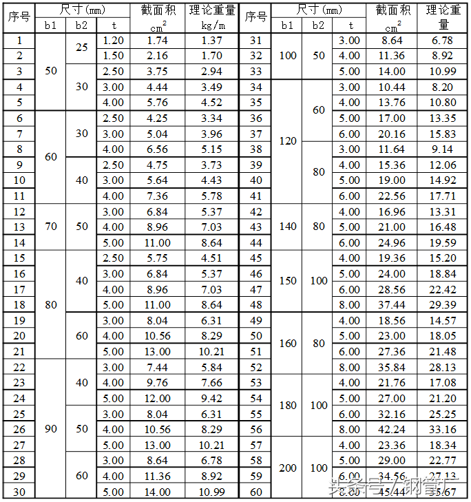 矩管理论重量表规格表,常用钢管规格型号一览表