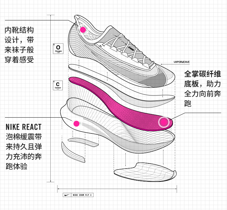 nike跑步鞋哪个系列好,四款Nike跑步鞋介绍