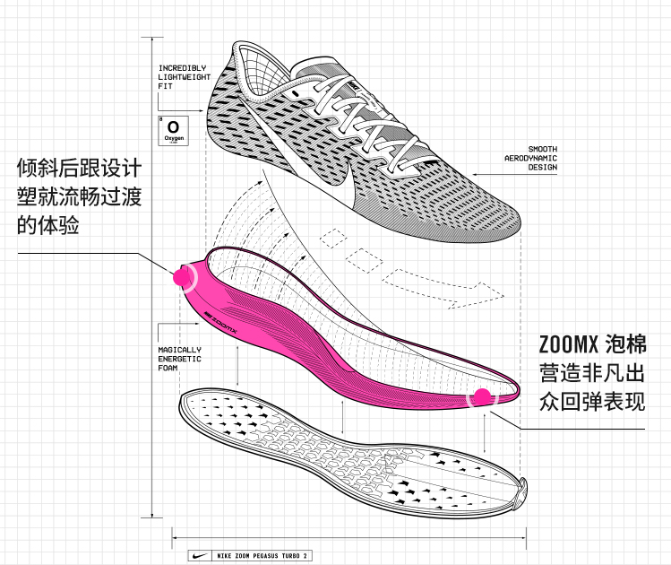 nike跑步鞋哪个系列好,四款Nike跑步鞋介绍