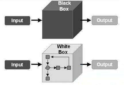 白盒测试与黑盒测试最主要的区别,以后再也不会搞混淆了