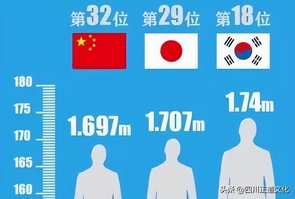 2023年各国平均身高是多少,哪个国家人身高最高