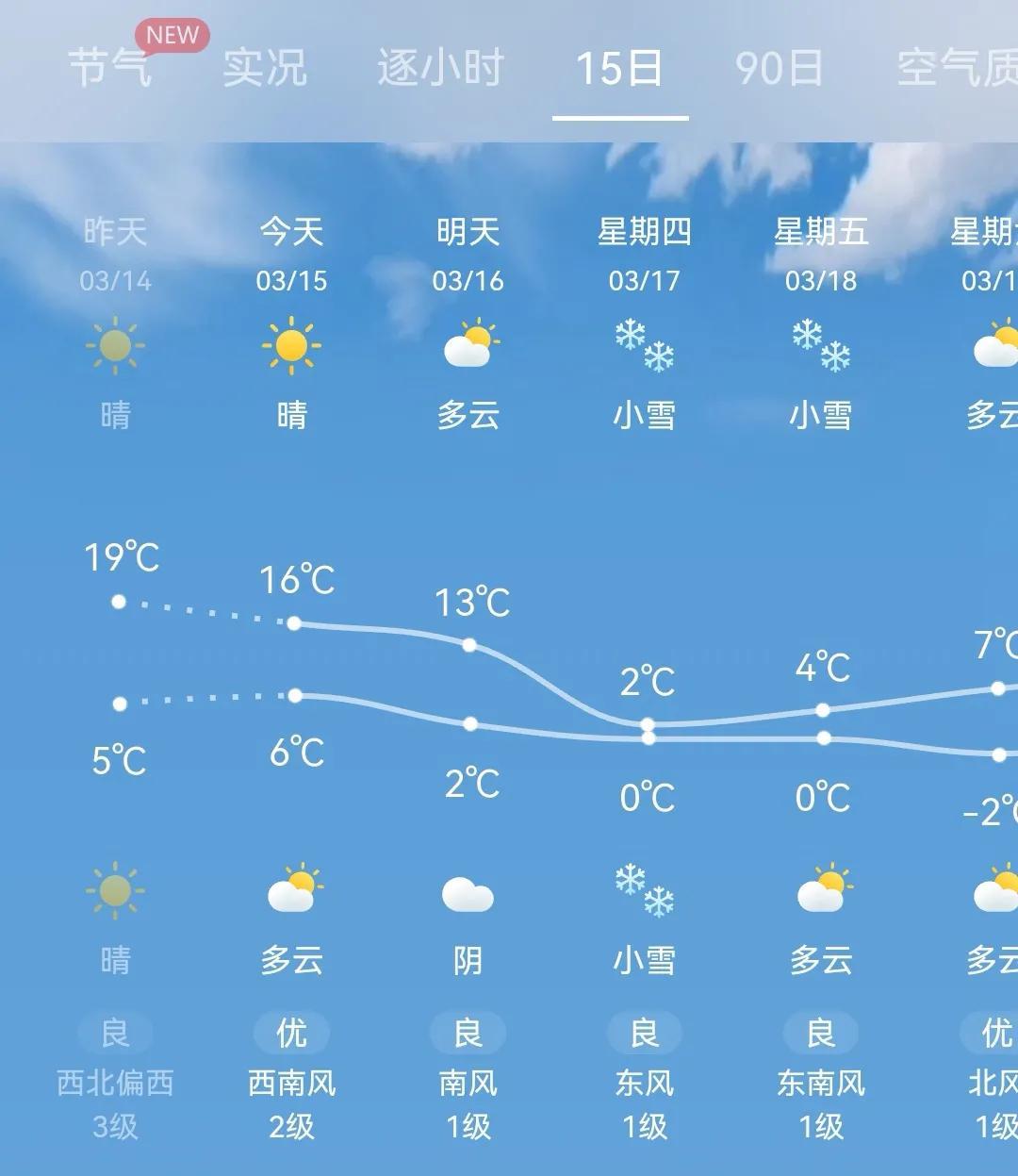 北京60平米房子取暖费多少钱,北京供暖收费标准