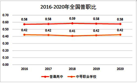 历年高考报名人数和录取人数,中国每年高考招生人数