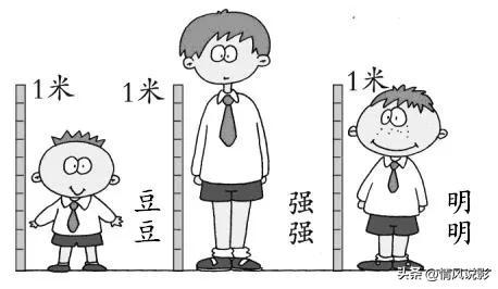 2023中国男性平均身高是多少,男生170在南方算矮吗