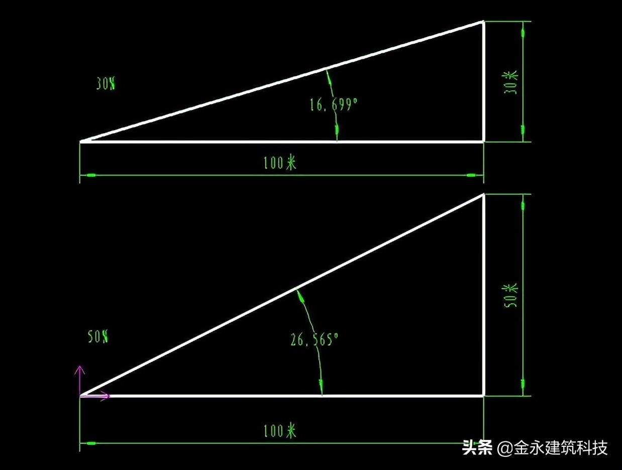 坡比1比1.5计算公式图解,坡比1:1.5的斜长是多少