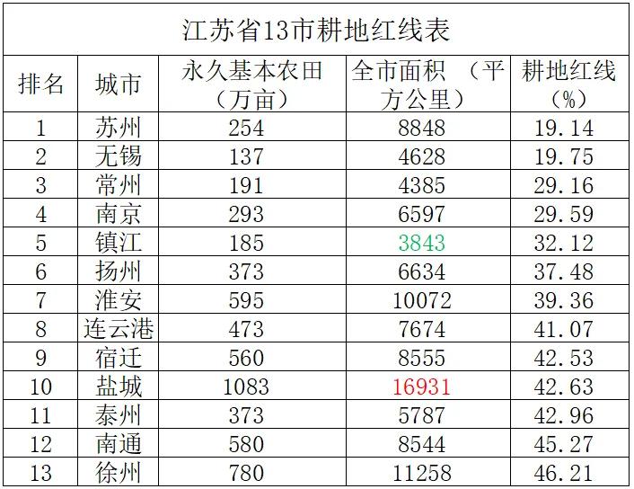 江苏13太保GDP排名,江苏省哪个市不是十三太保