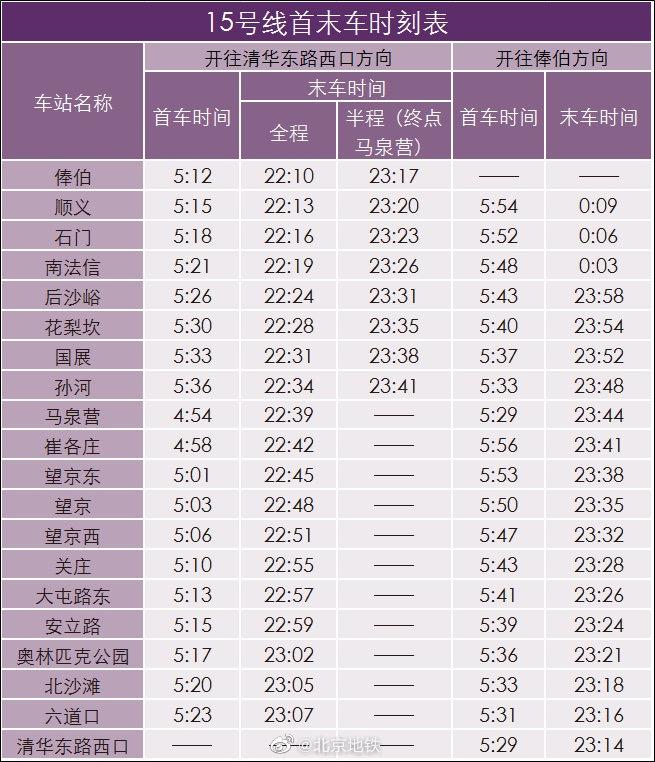北京地铁15号线时刻表,北京地铁图最新版2023