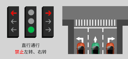 十字路口红绿灯规则,红绿灯交通信号灯大全及图解