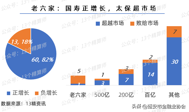 中国寿险公司排名榜前十名,保险公司排名第一是哪家