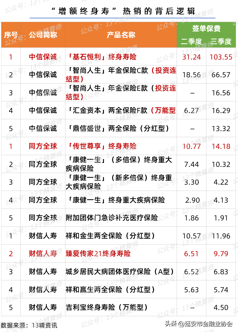 中国寿险公司排名榜前十名,保险公司排名第一是哪家