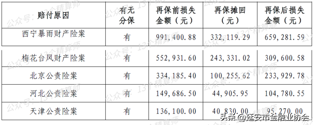 中国财产保险排名第几,中国最好的四大保险公司