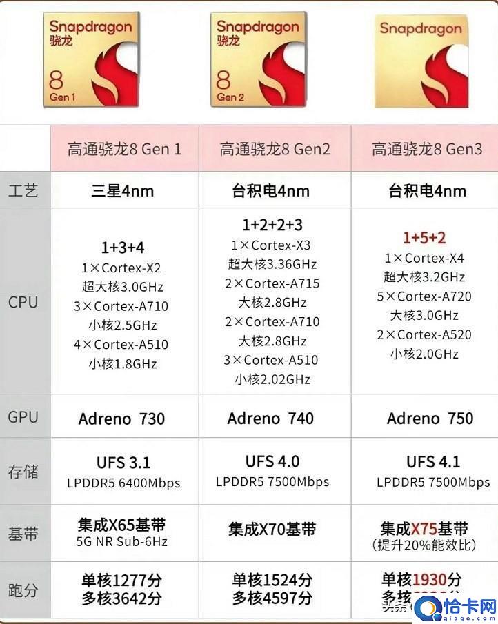 骁龙处理器排名天梯图,手机CPU天梯图的最新排行榜