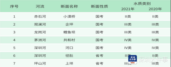 深圳空气质量为什么好,中国空气最佳十大城市