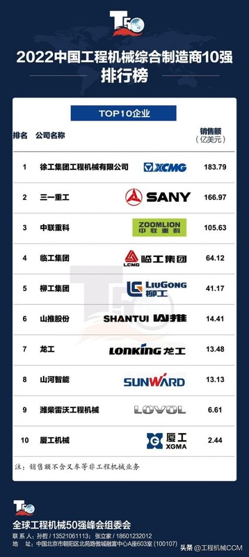 中国十大工程机械企业排名,工程机械综合制造商前十名
