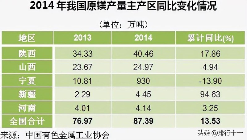 中国最大镁矿排名前十,全国镁资源储量分布和产量