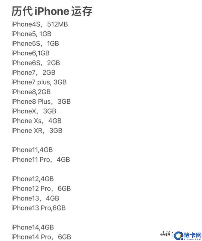 苹果手机有没有运行内存,iPhone14的内存细节说明