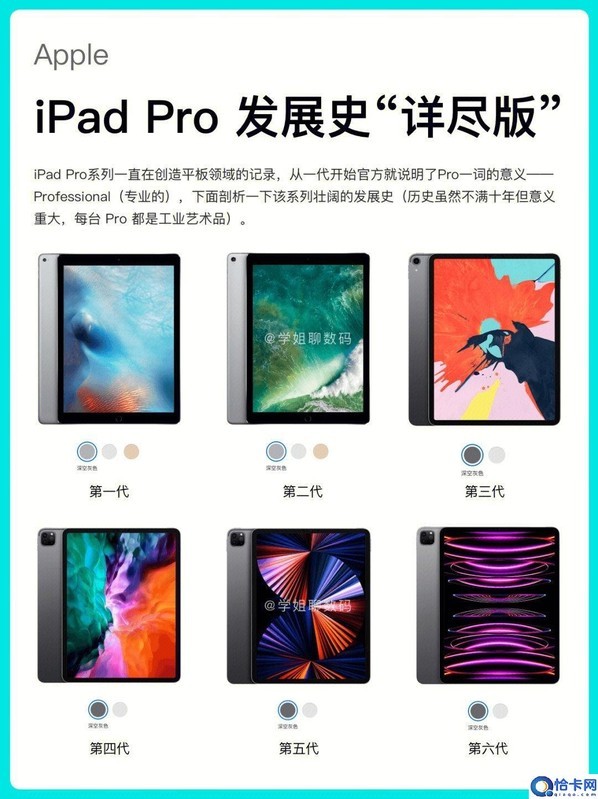 ipad pro三代是哪一年的,盘点iPad Pro的发展史